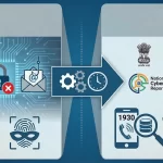 Standard Operating Procedure 2026 for cyber fraud complaints under NCRP and CFCFRMS – simple guide for citizens and banks. best cyber crime lawyer Delhi