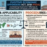 Fugitive Economic Offenders Act 2018 explained — who is an FEO, the declaration process and confiscation of property
