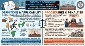 Fugitive Economic Offenders Act 2018 explained — who is an FEO, the declaration process and confiscation of property